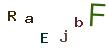Graficzne pułapki CAPTCHA