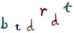 Graficzne pułapki CAPTCHA